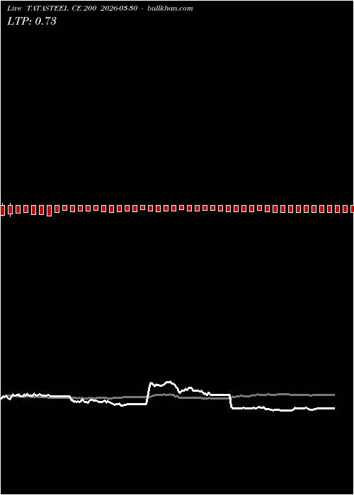  option chart TATASTEEL CE 200 2026-03-30 