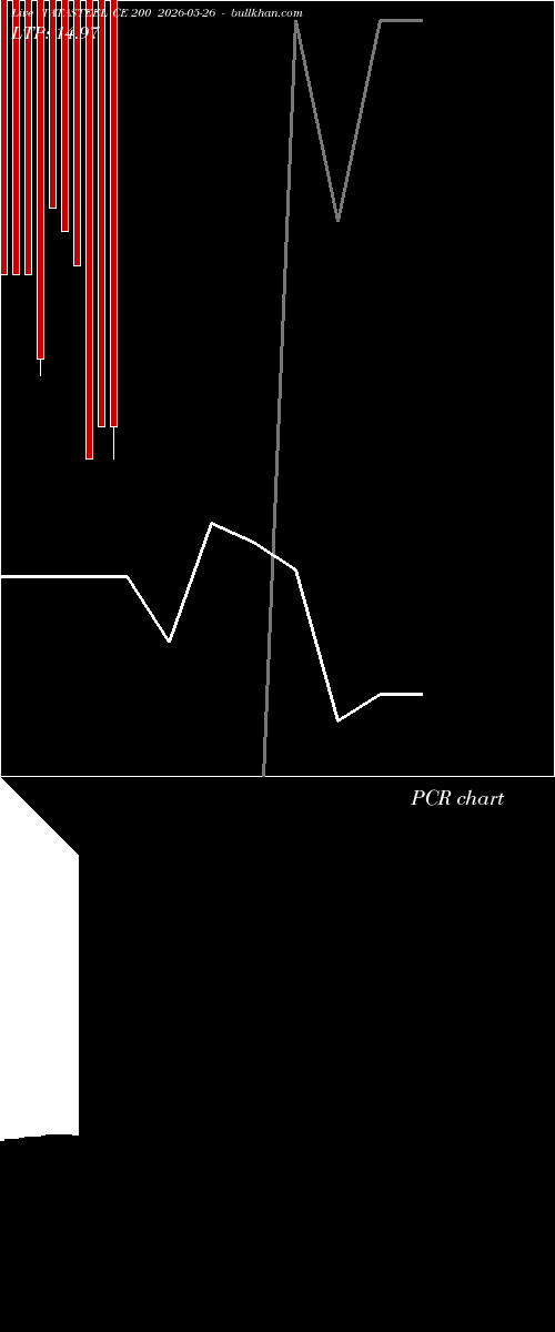  option chart TATASTEEL CE 200 2026-05-26 