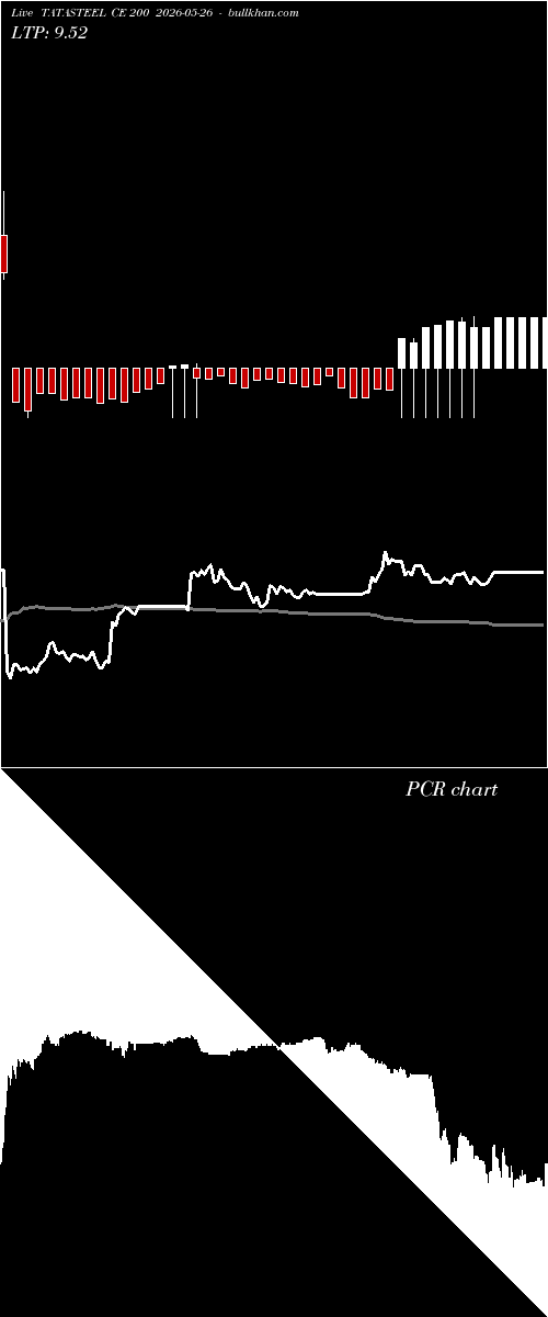  option chart TATASTEEL CE 200 2026-05-26 