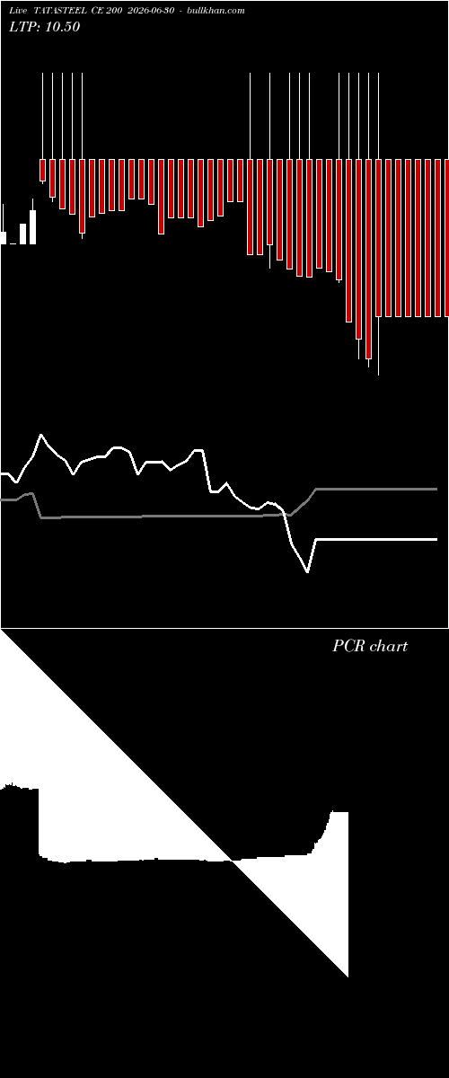 option chart TATASTEEL CE 200 2026-06-30 
