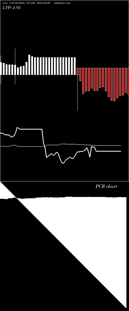  option chart TATASTEEL CE 200 2026-06-30 