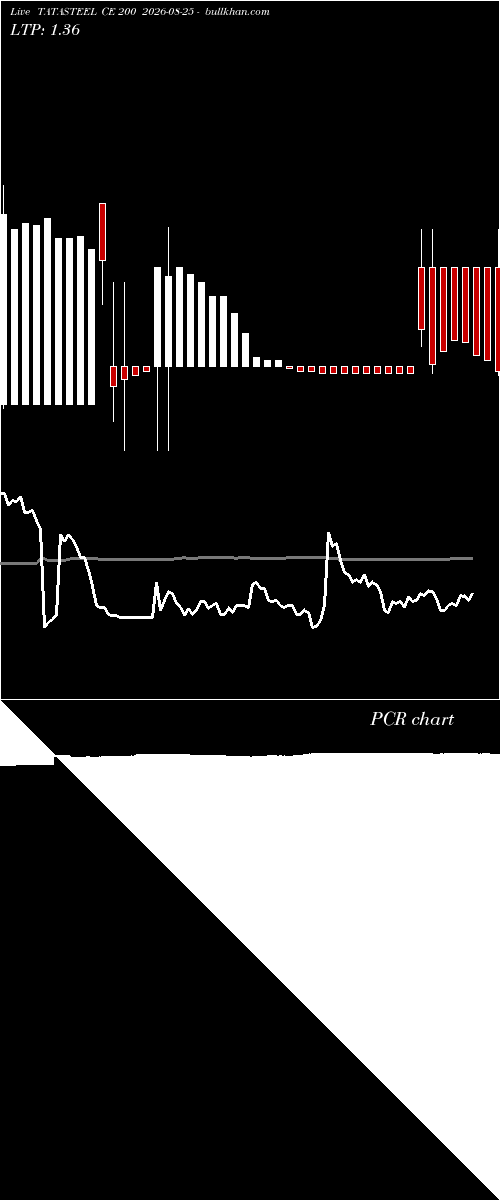  option chart TATASTEEL CE 200 2026-08-25 