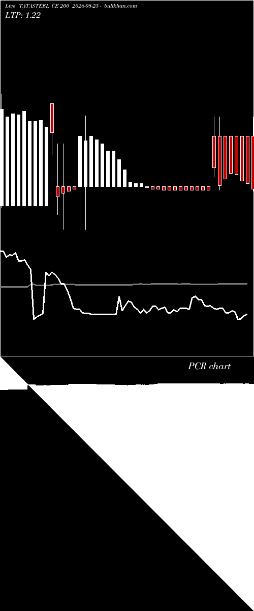  option chart TATASTEEL CE 200 2026-08-25 