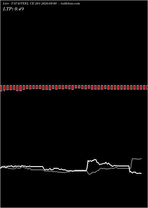  option chart TATASTEEL CE 201 2026-03-30 