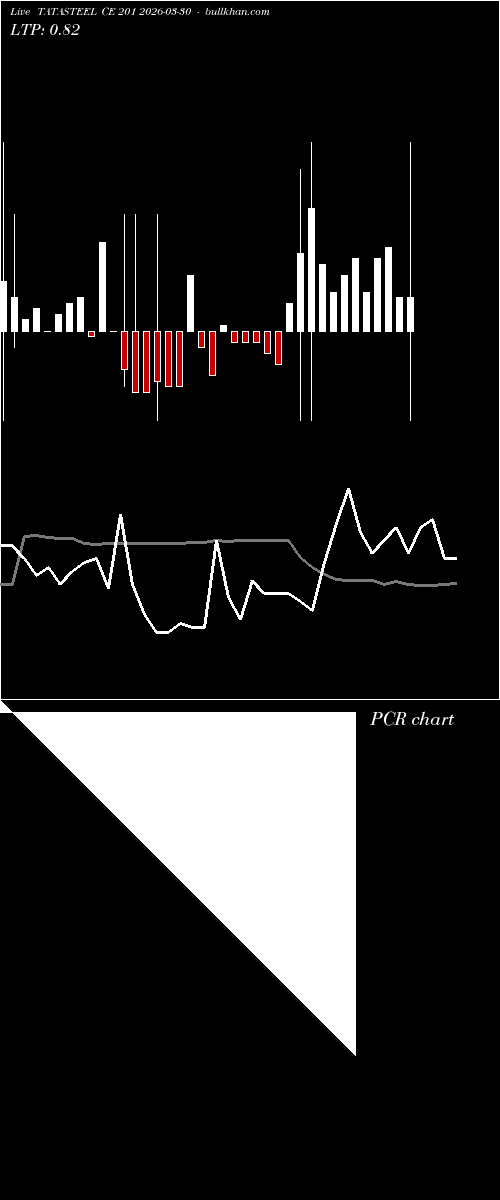  option chart TATASTEEL CE 201 2026-03-30 