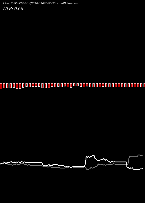  option chart TATASTEEL CE 201 2026-03-30 