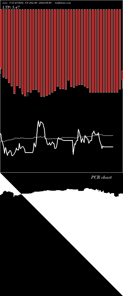  option chart TATASTEEL CE 202.00 2026-03-30 