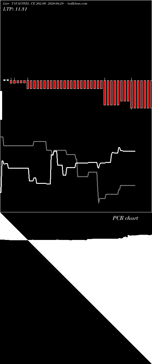  option chart TATASTEEL CE 202.00 2026-04-28 