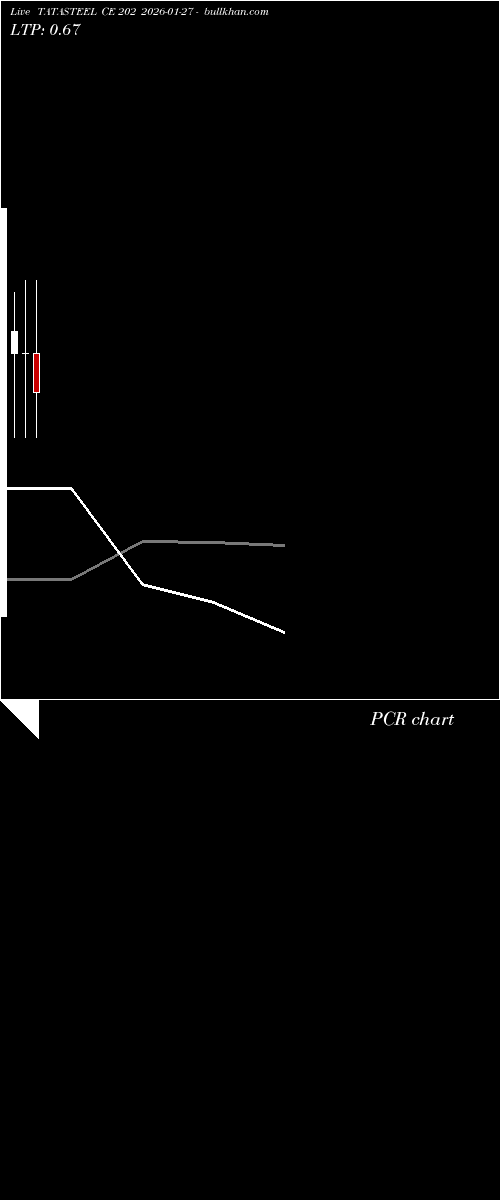  option chart TATASTEEL CE 202 2026-01-27 