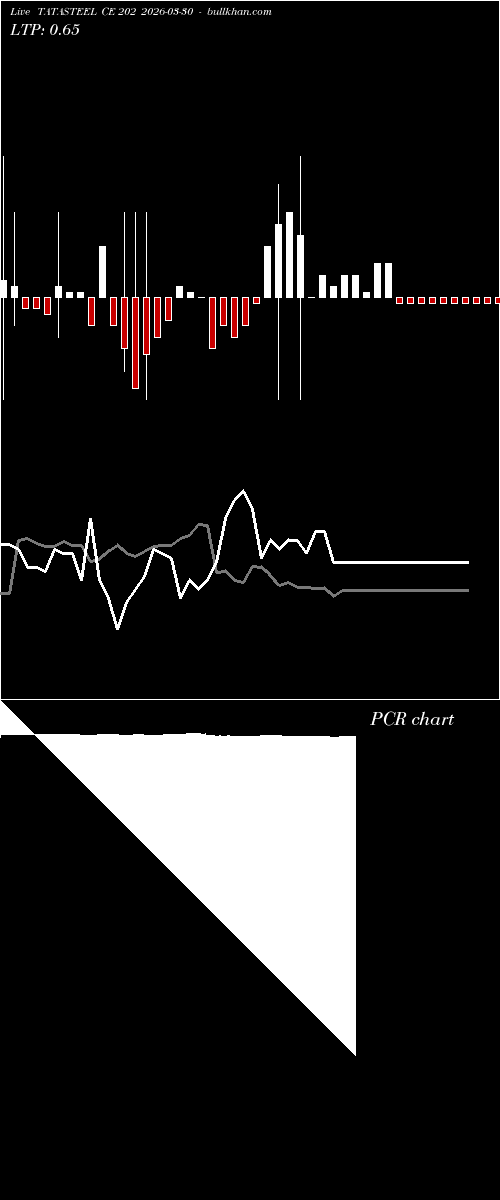  option chart TATASTEEL CE 202 2026-03-30 