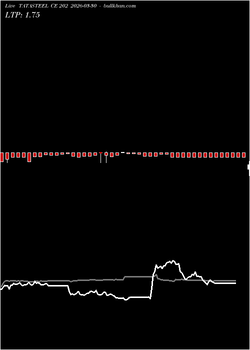  option chart TATASTEEL CE 202 2026-03-30 