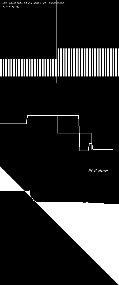  option chart TATASTEEL CE 202 2026-04-28 