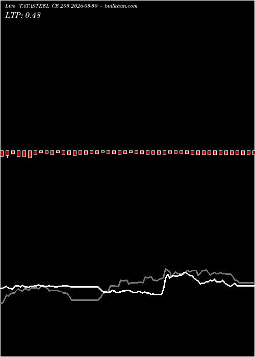  option chart TATASTEEL CE 203 2026-03-30 