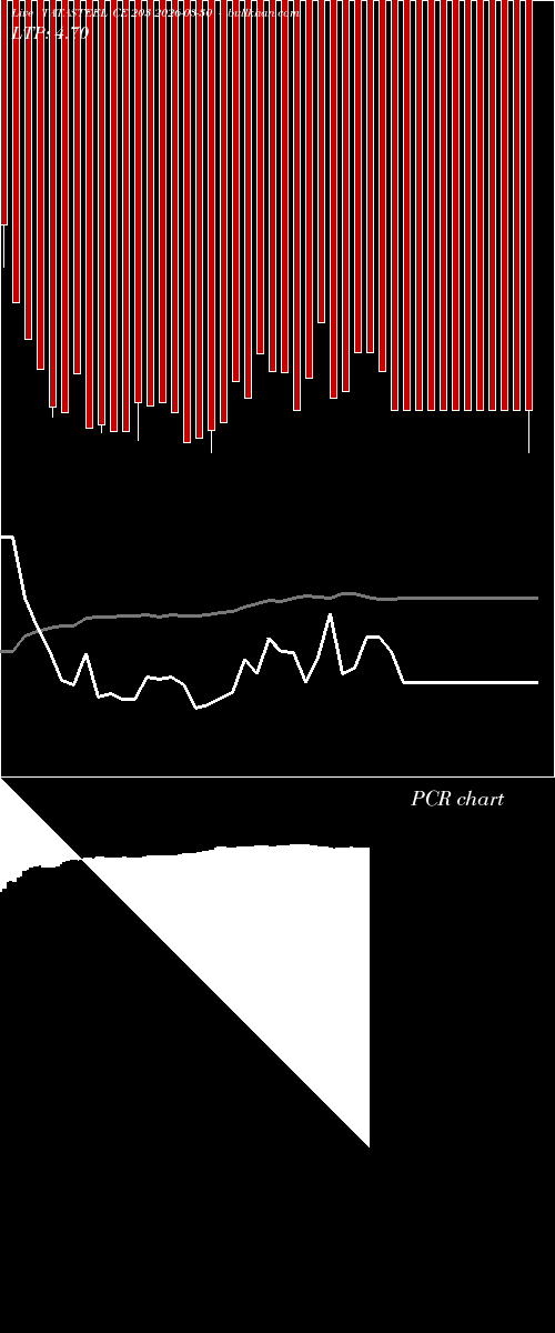  option chart TATASTEEL CE 203 2026-03-30 