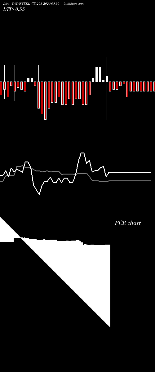  option chart TATASTEEL CE 203 2026-03-30 