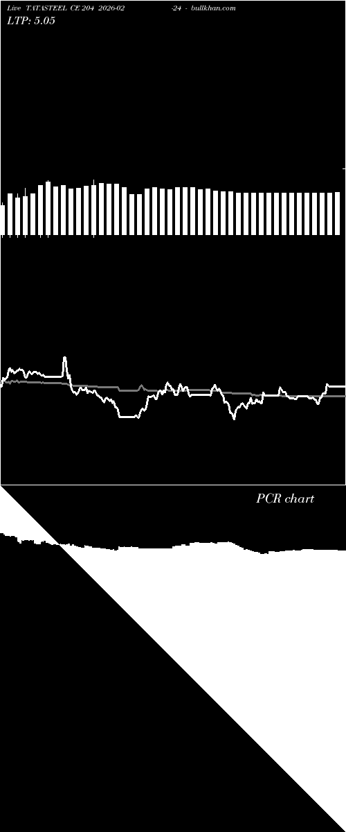  option chart TATASTEEL CE 204 2026-02-24 