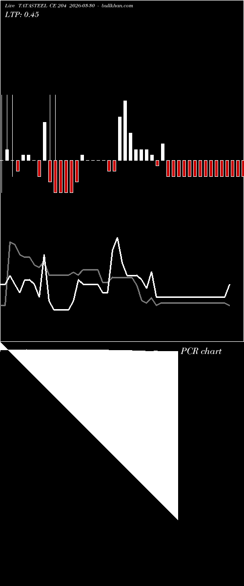  option chart TATASTEEL CE 204 2026-03-30 