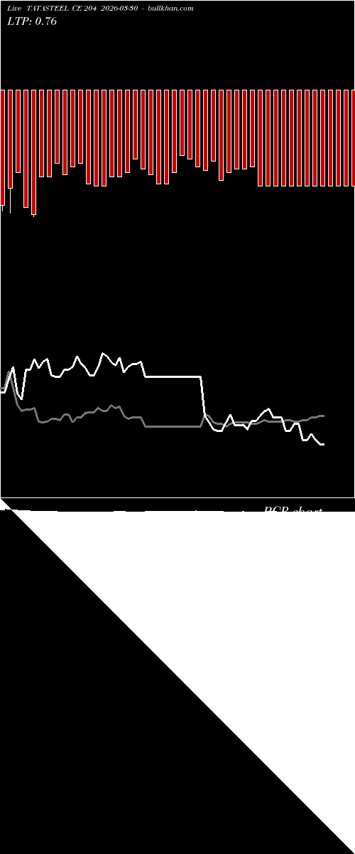  option chart TATASTEEL CE 204 2026-03-30 