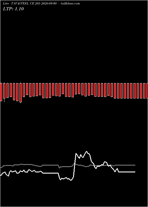  option chart TATASTEEL CE 205 2026-03-30 