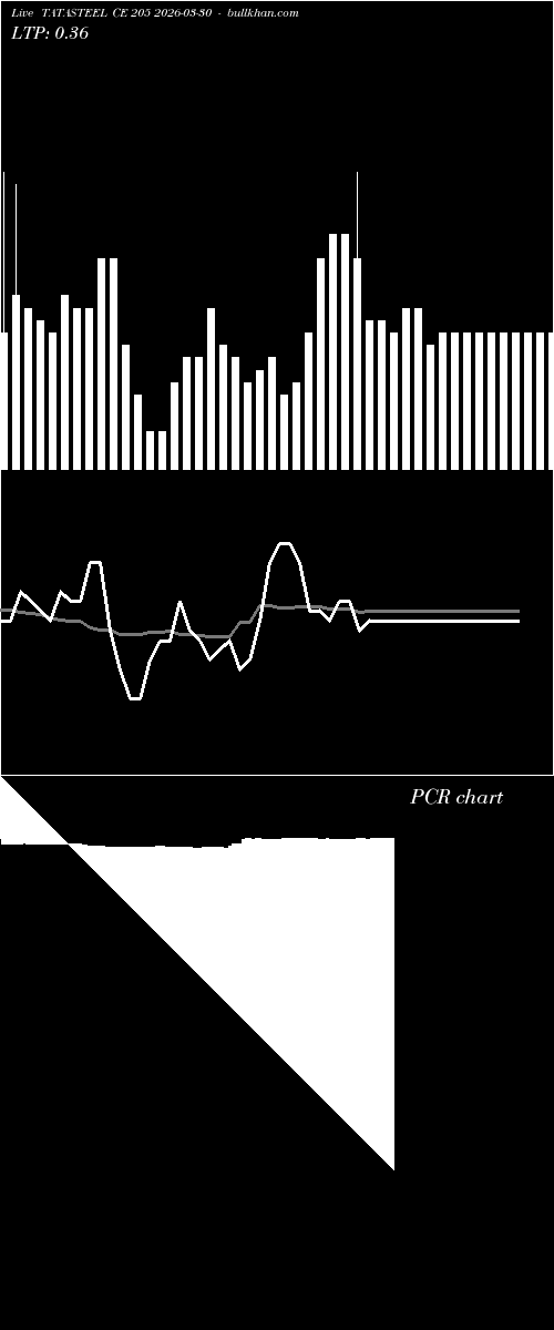  option chart TATASTEEL CE 205 2026-03-30 