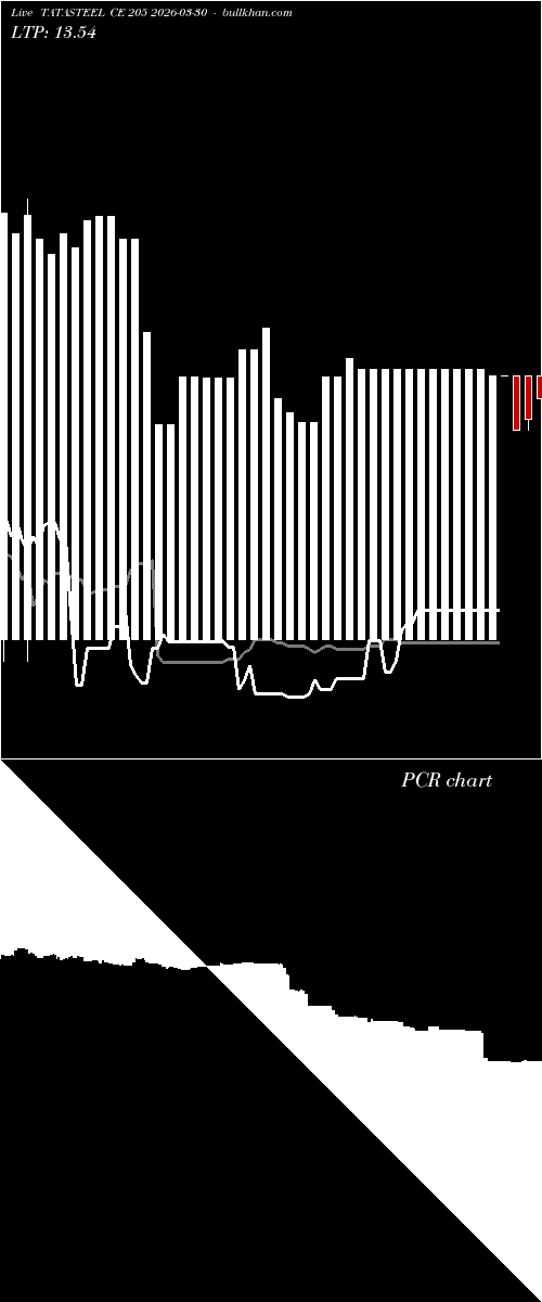  option chart TATASTEEL CE 205 2026-03-30 