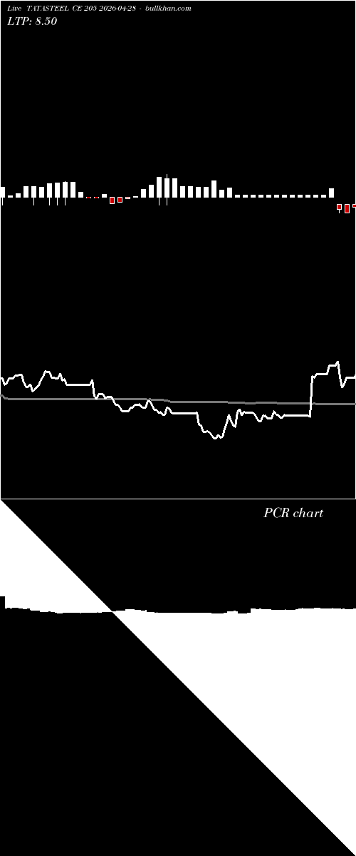  option chart TATASTEEL CE 205 2026-04-28 