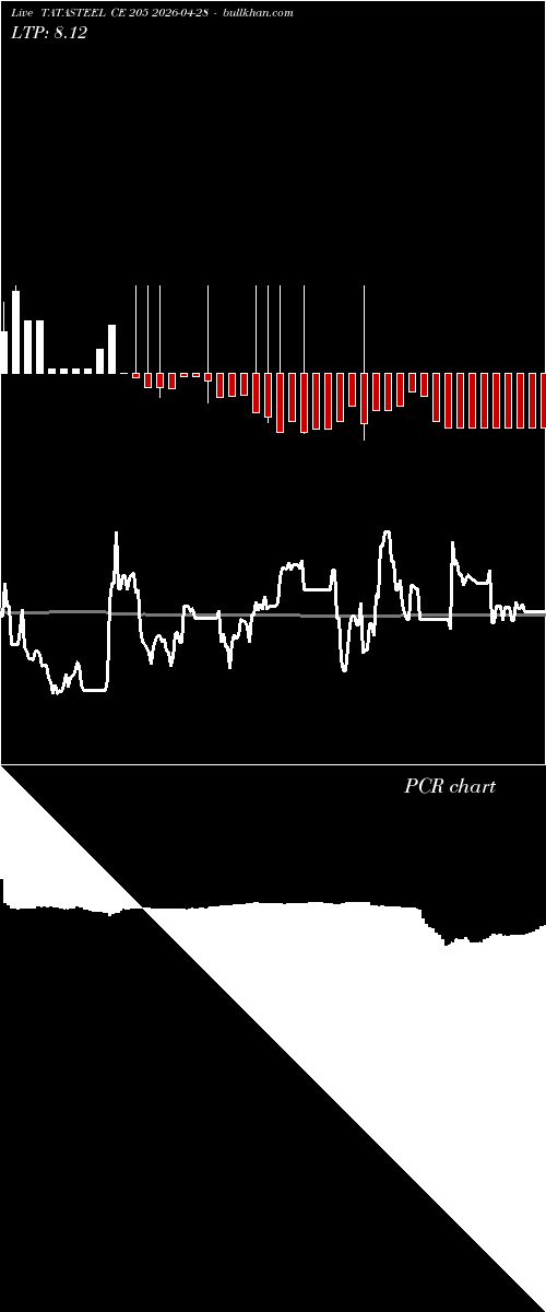  option chart TATASTEEL CE 205 2026-04-28 
