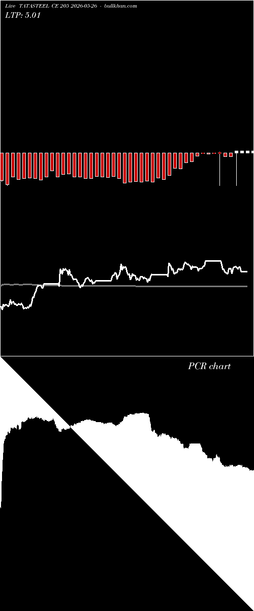  option chart TATASTEEL CE 205 2026-05-26 