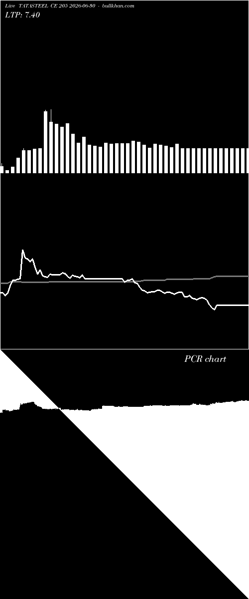  option chart TATASTEEL CE 205 2026-06-30 
