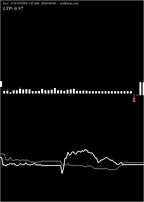  option chart TATASTEEL CE 206 2026-03-30 