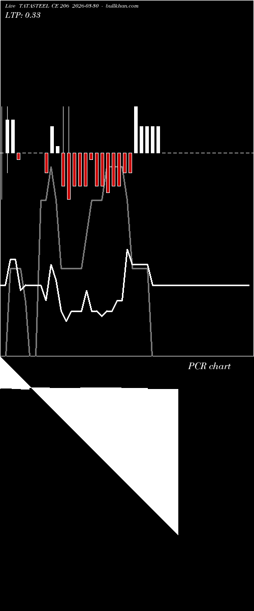  option chart TATASTEEL CE 206 2026-03-30 