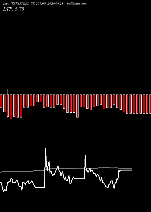  option chart TATASTEEL CE 207.00 2026-04-28 