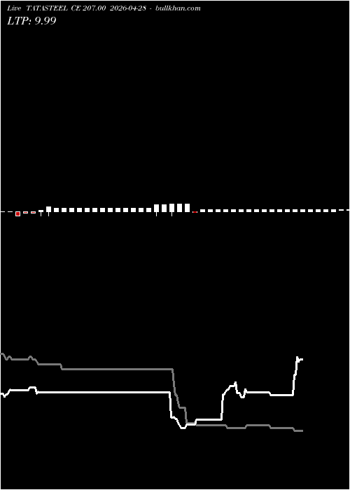  option chart TATASTEEL CE 207.00 2026-04-28 