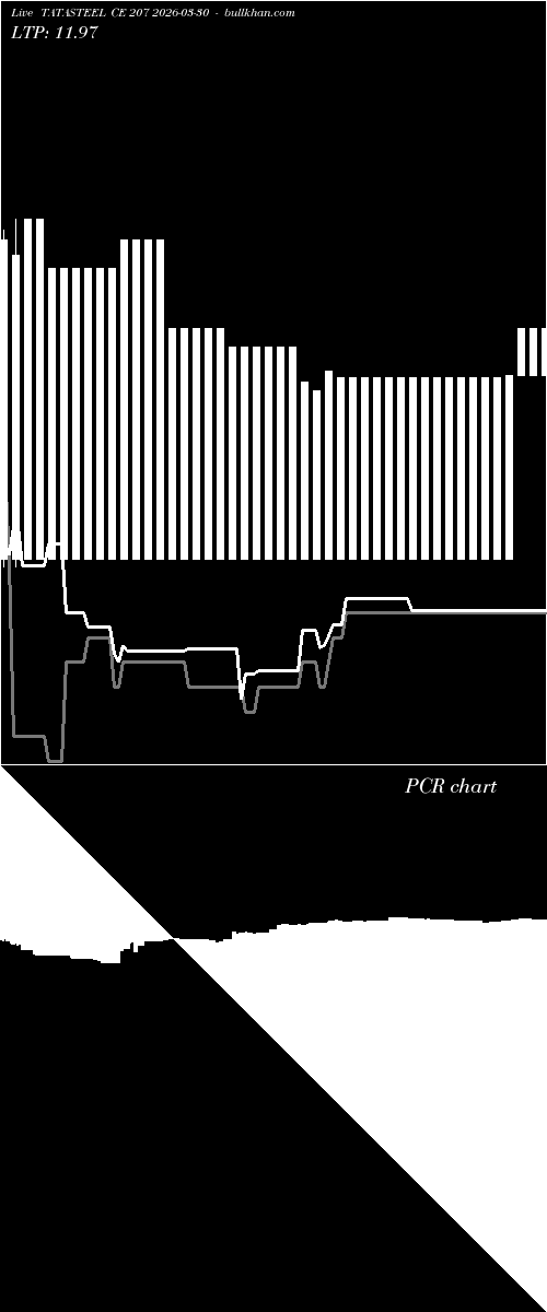  option chart TATASTEEL CE 207 2026-03-30 