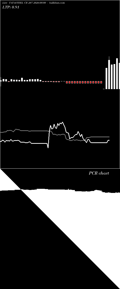  option chart TATASTEEL CE 207 2026-03-30 