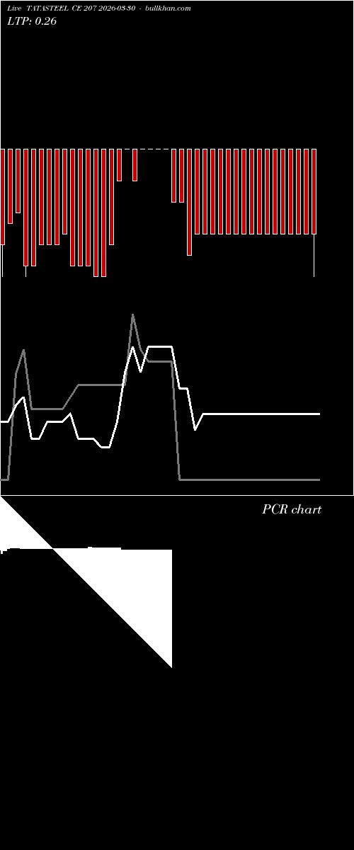  option chart TATASTEEL CE 207 2026-03-30 