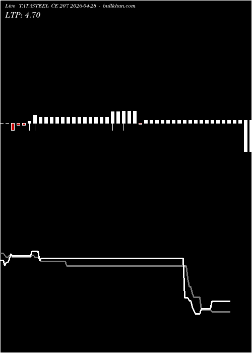  option chart TATASTEEL CE 207 2026-04-28 