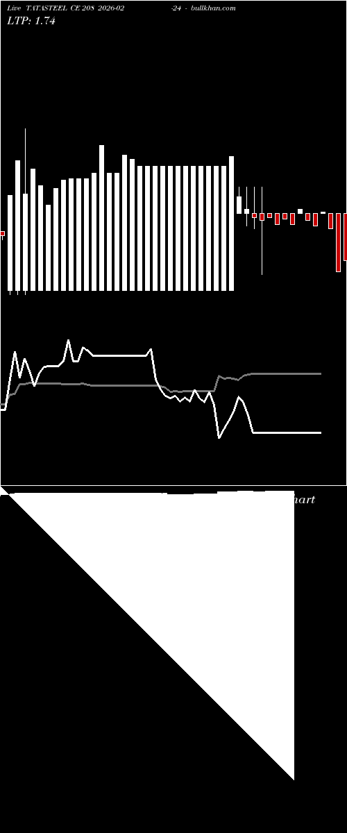  option chart TATASTEEL CE 208 2026-02-24 