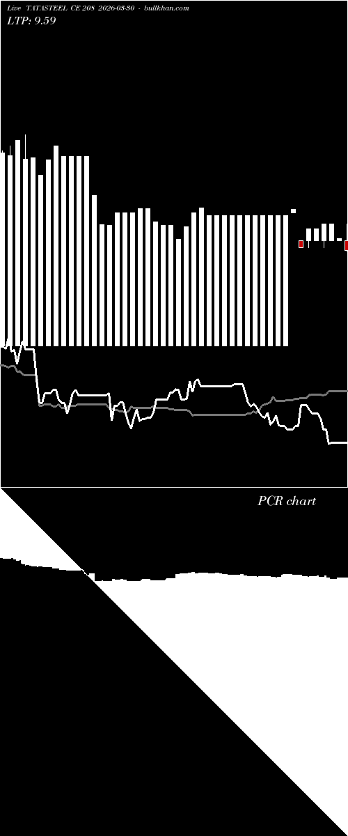 option chart TATASTEEL CE 208 2026-03-30 