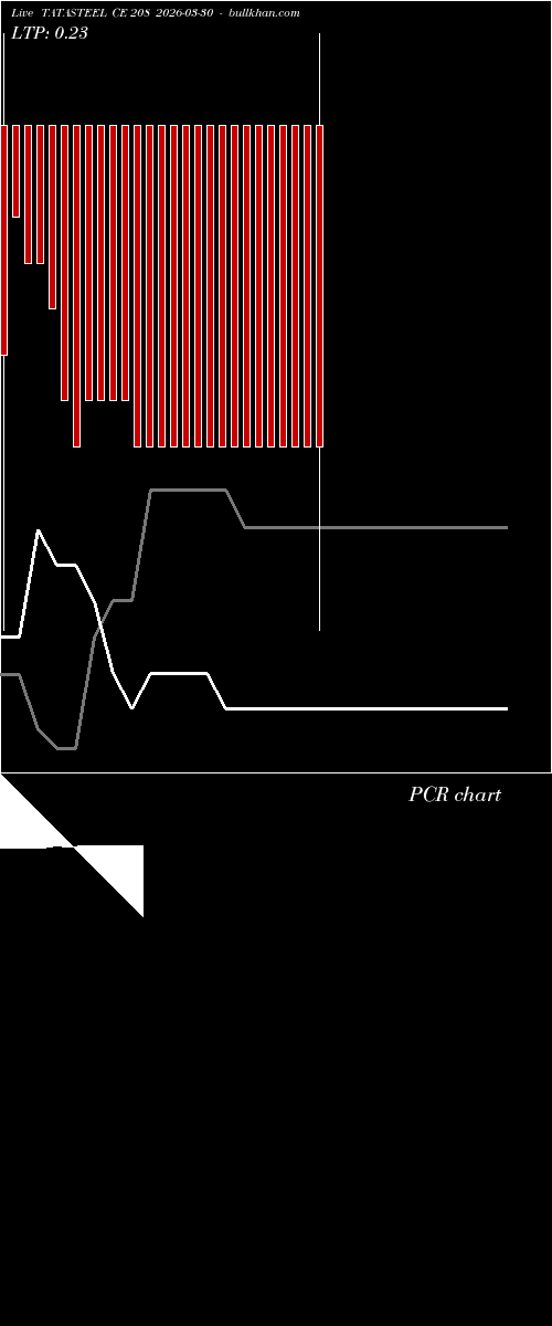 option chart TATASTEEL CE 208 2026-03-30 
