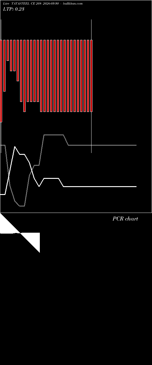  option chart TATASTEEL CE 208 2026-03-30 