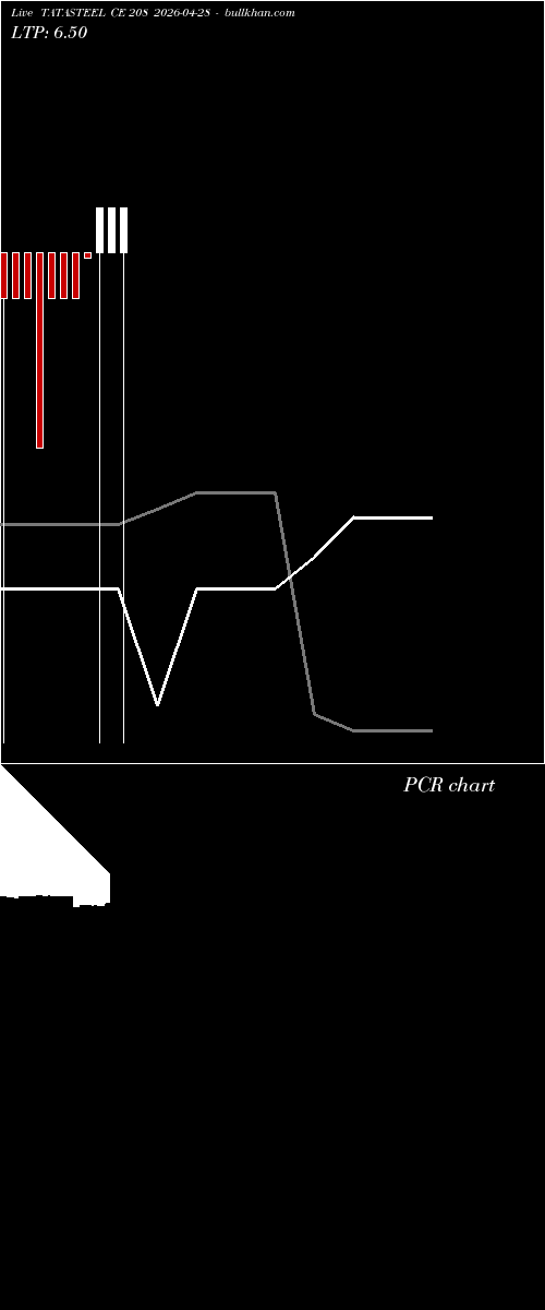  option chart TATASTEEL CE 208 2026-04-28 
