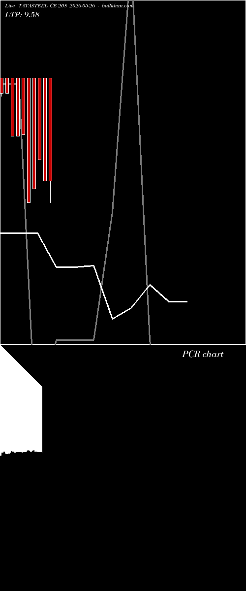 option chart TATASTEEL CE 208 2026-05-26 