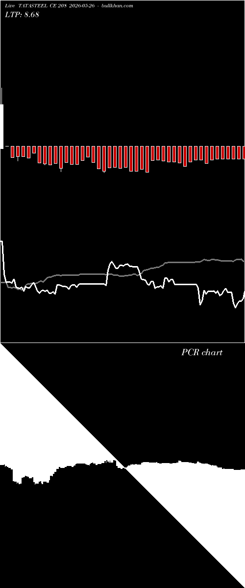  option chart TATASTEEL CE 208 2026-05-26 