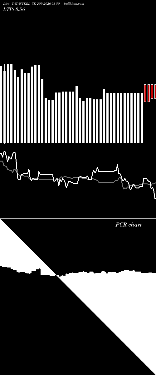  option chart TATASTEEL CE 209 2026-03-30 
