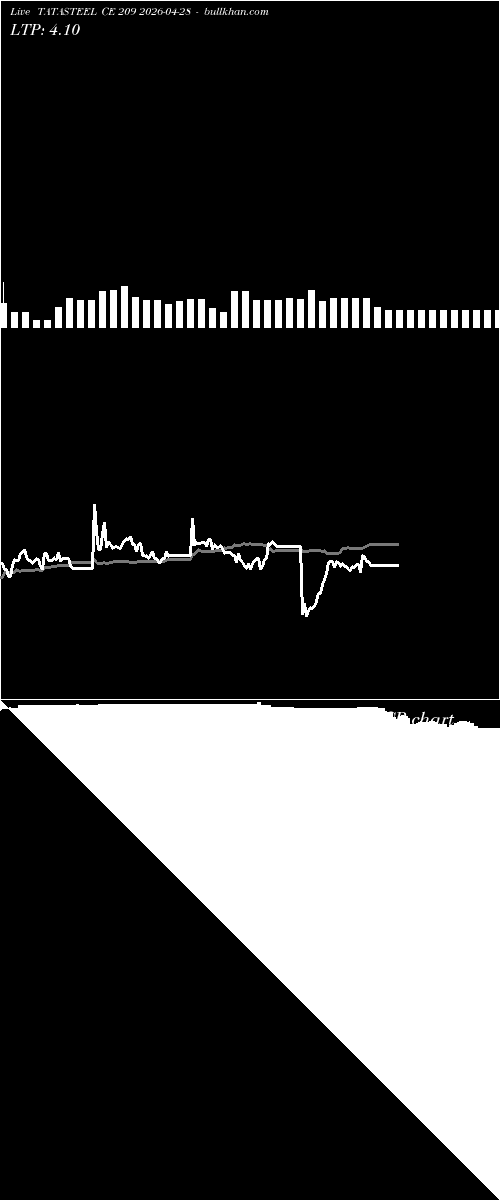  option chart TATASTEEL CE 209 2026-04-28 