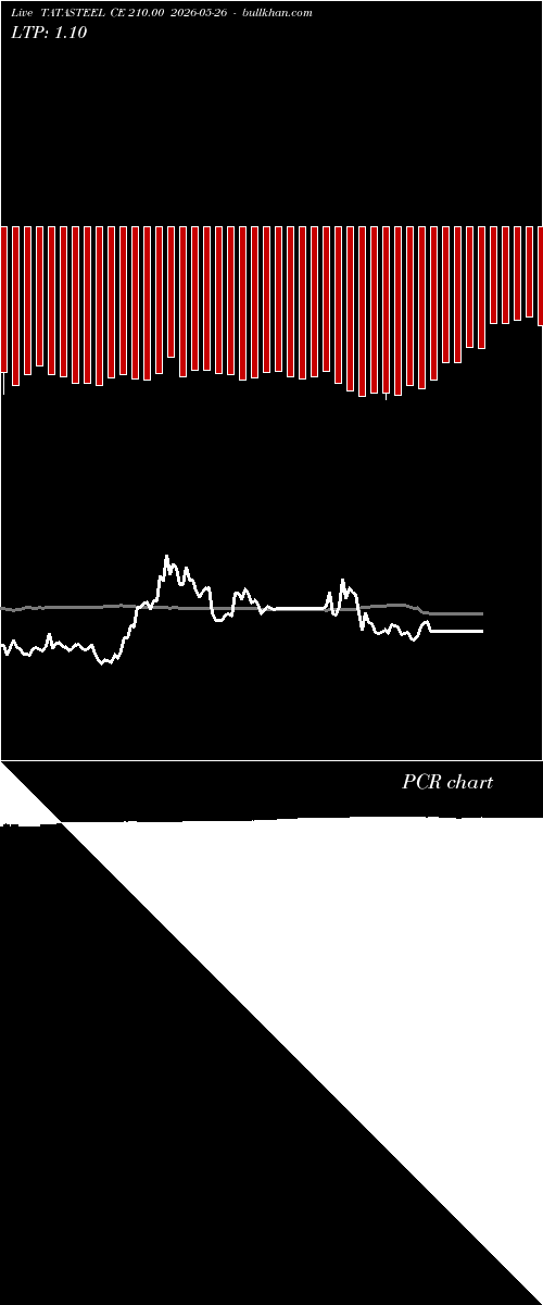  option chart TATASTEEL CE 210.00 2026-05-26 