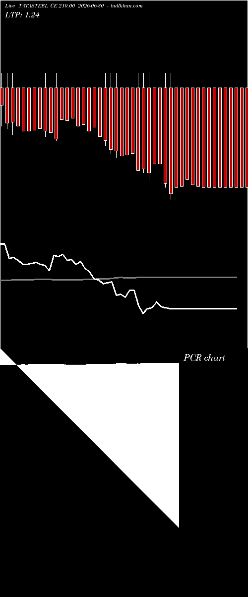  option chart TATASTEEL CE 210.00 2026-06-30 