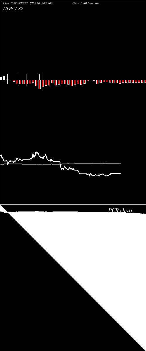  option chart TATASTEEL CE 210 2026-02-24 