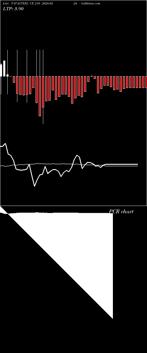  option chart TATASTEEL CE 210 2026-02-24 